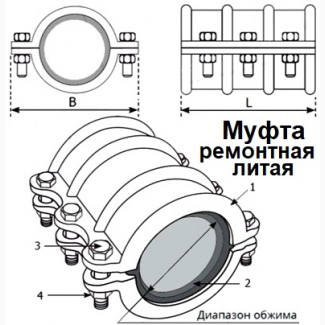 Литі металовироби для будівництва, трубна арматура, ремонтні муфти, хомути, решітки