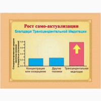 Обучение Трансцендентальной медитации эффективно