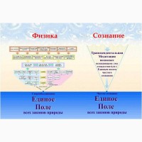 Обучение Трансцендентальной медитации эффективно