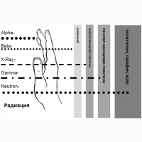 Измерение уровня радиации. Дом/квартира/авто/стройматериалы (г.Запорожье)